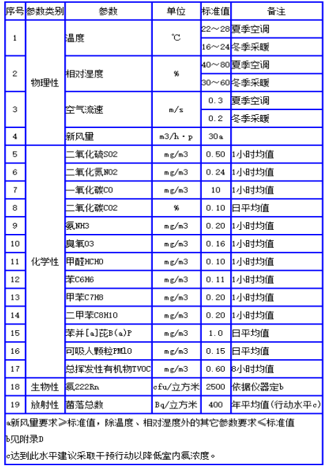 甲醛叼嘿视频在线观看标准