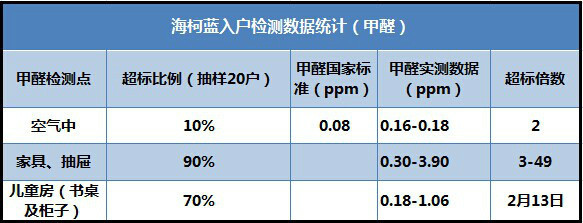 甲醛叼嘿视频在线观看收费标准